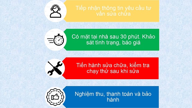 Sửa máy giặt hấp sấy LG tại Tiên Lãng